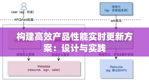 构建高效产品性能实时更新方案：设计与实践