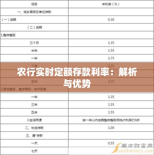 农行实时定额存款利率：解析与优势