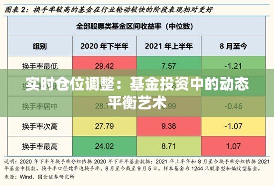 实时仓位调整：基金投资中的动态平衡艺术