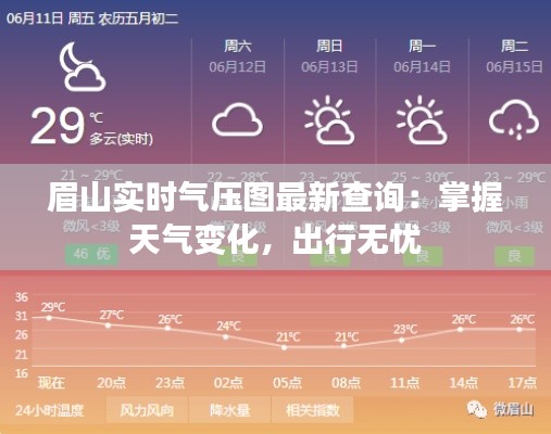 眉山实时气压图最新查询：掌握天气变化，出行无忧