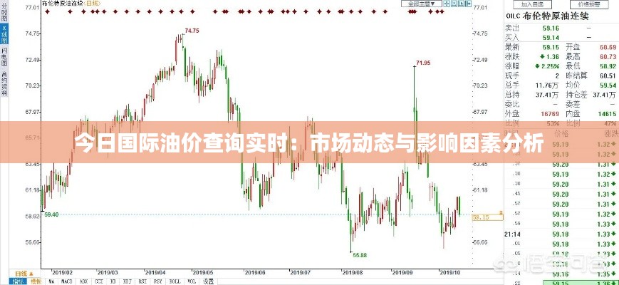 今日国际油价查询实时：市场动态与影响因素分析