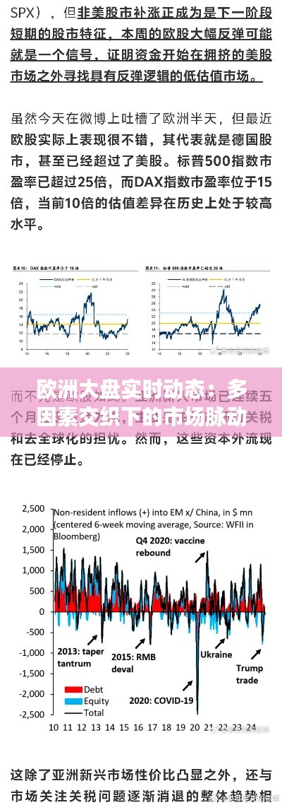 欧洲大盘实时动态：多因素交织下的市场脉动