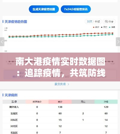 南大港疫情实时数据图：追踪疫情，共筑防线