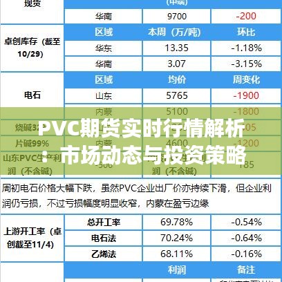 PVC期货实时行情解析：市场动态与投资策略