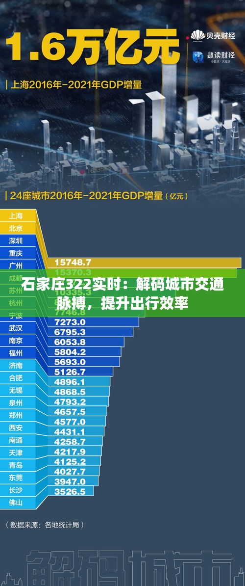 石家庄322实时：解码城市交通脉搏，提升出行效率