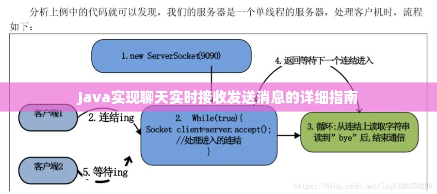 Java实现聊天实时接收发送消息的详细指南