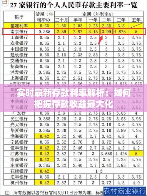 实时最新存款利率解析：如何把握存款收益最大化