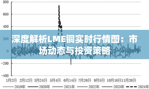 深度解析LME铜实时行情图：市场动态与投资策略