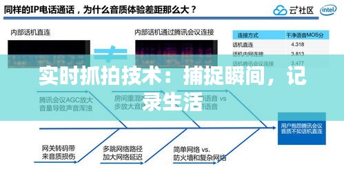 实时抓拍技术：捕捉瞬间，记录生活