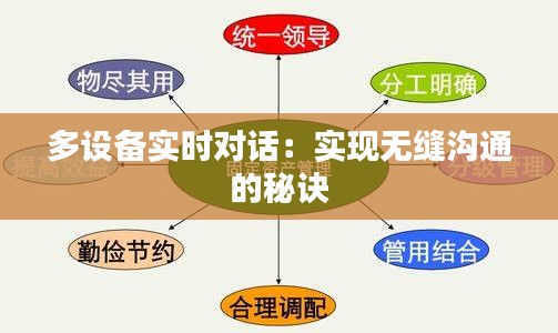 多设备实时对话：实现无缝沟通的秘诀