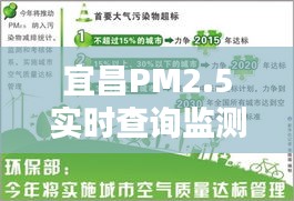 宜昌PM2.5实时查询监测：守护蓝天，共建绿色家园