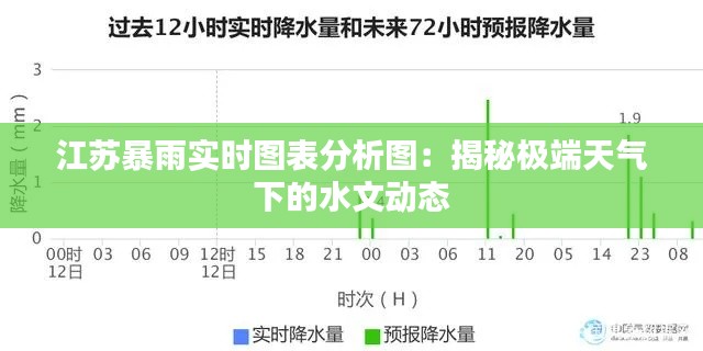 江苏暴雨实时图表分析图：揭秘极端天气下的水文动态