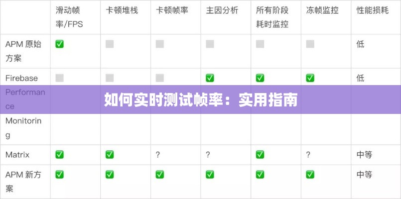 如何实时测试帧率：实用指南