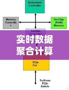 实时数据聚合计算软件：企业数据处理的未来引擎