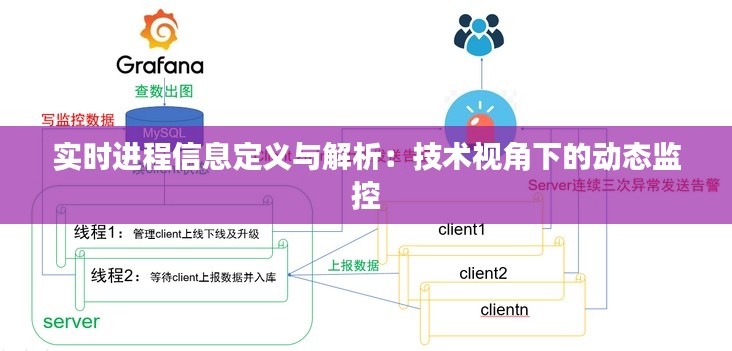 实时进程信息定义与解析：技术视角下的动态监控