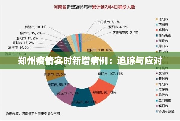 郑州疫情实时新增病例：追踪与应对