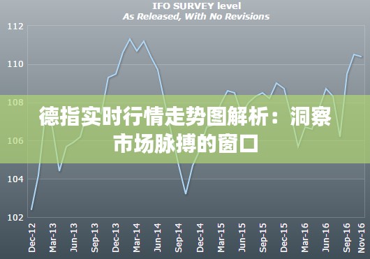 德指实时行情走势图解析：洞察市场脉搏的窗口