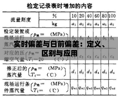 实时偏差与日前偏差：定义、区别与应用