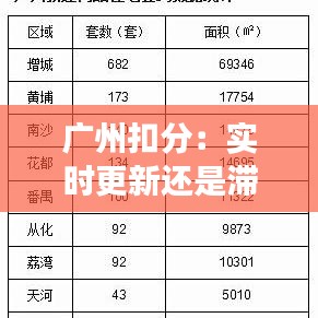 广州扣分：实时更新还是滞后反馈？