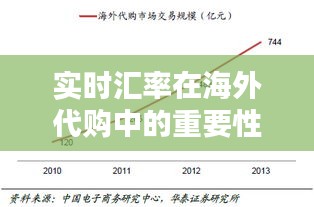 实时汇率在海外代购中的重要性及运用策略