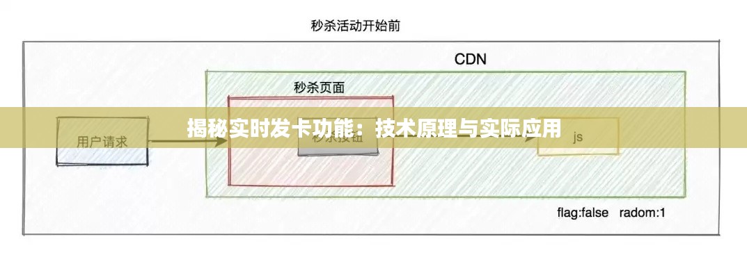 揭秘实时发卡功能：技术原理与实际应用