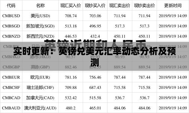 实时更新：英镑兑美元汇率动态分析及预测