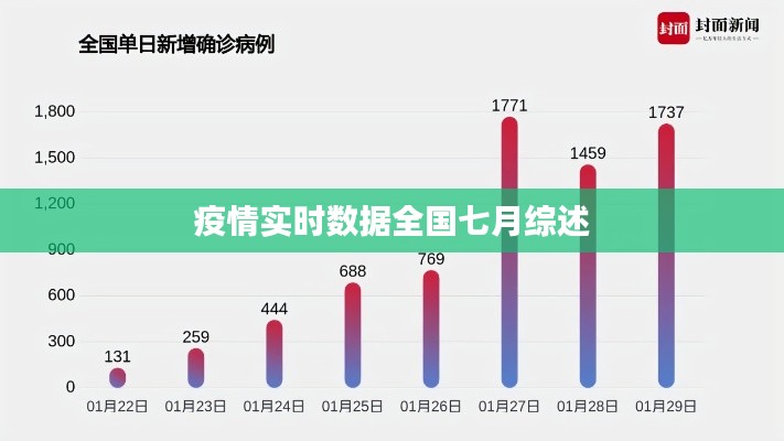 疫情实时数据全国七月综述