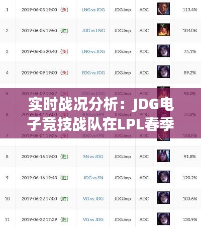 实时战况分析：JDG电子竞技战队在LPL春季赛的表现