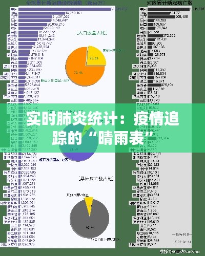 实时肺炎统计：疫情追踪的“晴雨表”