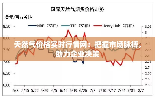 天然气价格实时行情网：把握市场脉搏，助力企业决策