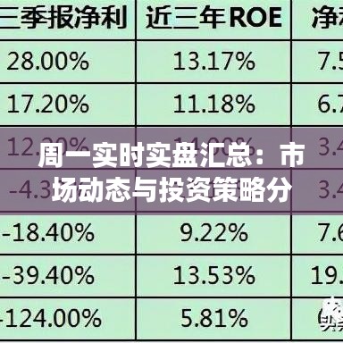 周一实时实盘汇总：市场动态与投资策略分析