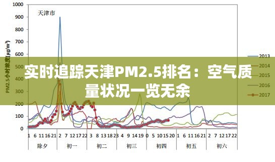 实时追踪天津PM2.5排名：空气质量状况一览无余