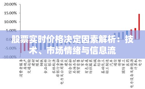 股票实时价格决定因素解析：技术、市场情绪与信息流