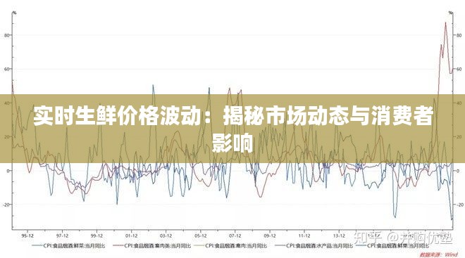 实时生鲜价格波动：揭秘市场动态与消费者影响