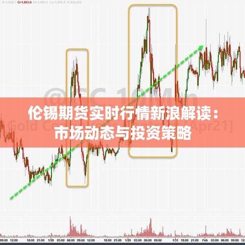 伦锡期货实时行情新浪解读：市场动态与投资策略