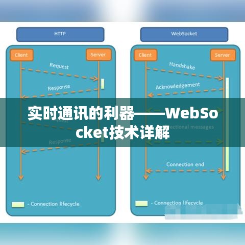 实时通讯的利器——WebSocket技术详解