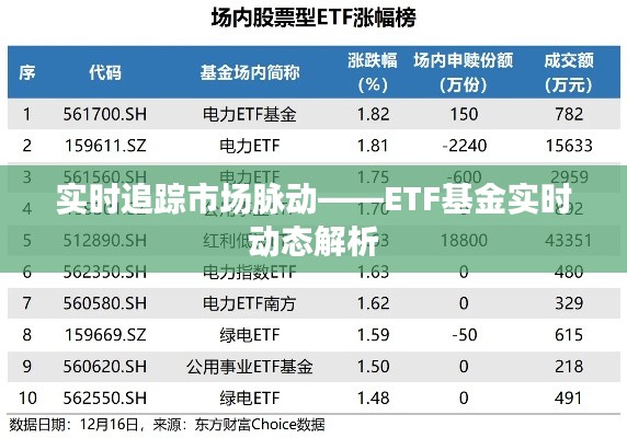 实时追踪市场脉动——ETF基金实时动态解析