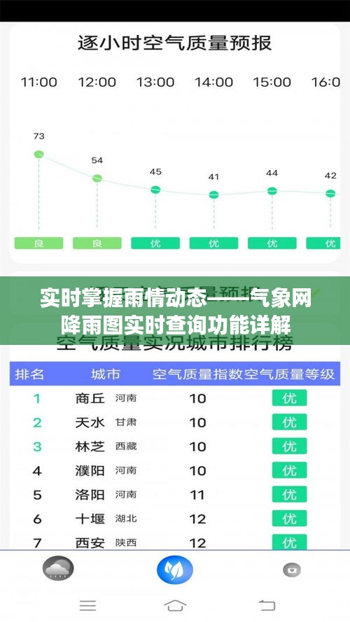 实时掌握雨情动态——气象网降雨图实时查询功能详解