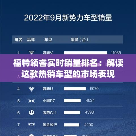 福特领睿实时销量排名：解读这款热销车型的市场表现