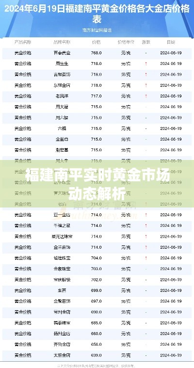 福建南平实时黄金市场动态解析