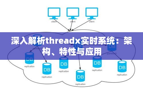 深入解析threadx实时系统：架构、特性与应用