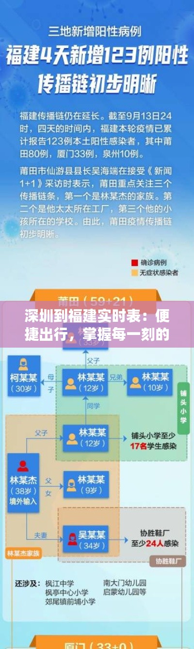 深圳到福建实时表：便捷出行，掌握每一刻的动态信息