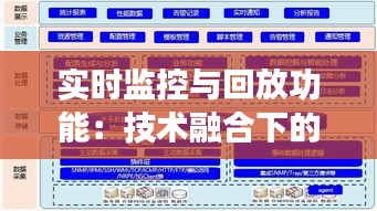 实时监控与回放功能：技术融合下的安全守护之道