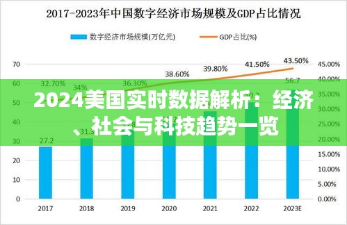 2024美国实时数据解析：经济、社会与科技趋势一览