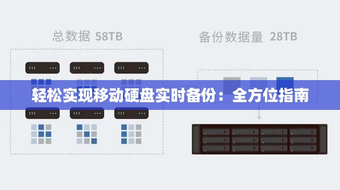 轻松实现移动硬盘实时备份：全方位指南