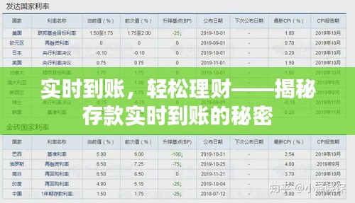 实时到账，轻松理财——揭秘存款实时到账的秘密