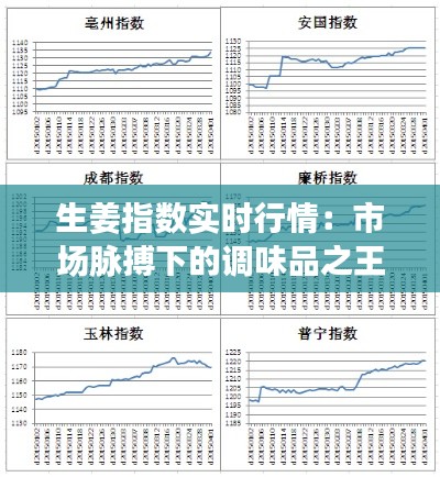 生姜指数实时行情：市场脉搏下的调味品之王