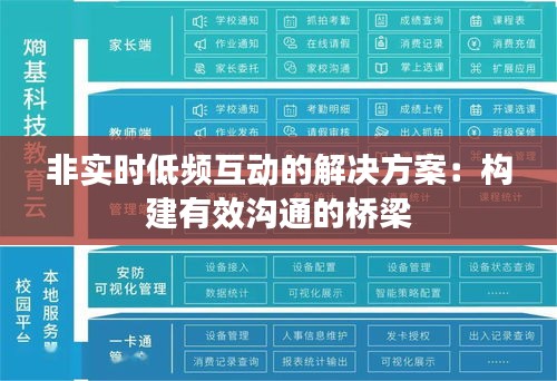 非实时低频互动的解决方案：构建有效沟通的桥梁