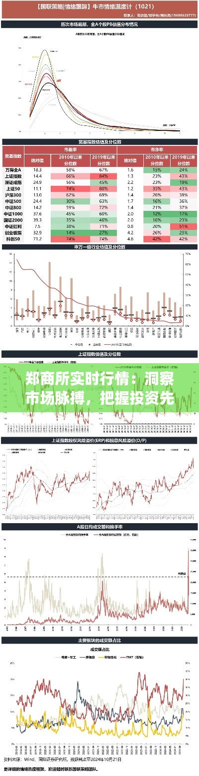 郑商所实时行情：洞察市场脉搏，把握投资先机