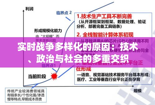 实时战争多样化的原因：技术、政治与社会的多重交织